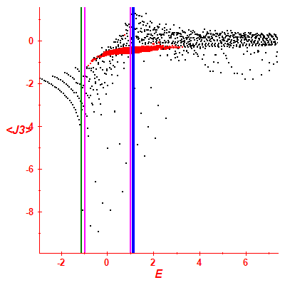 Peres lattice <J3>